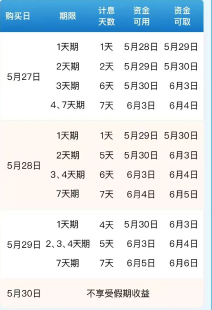 逆回购