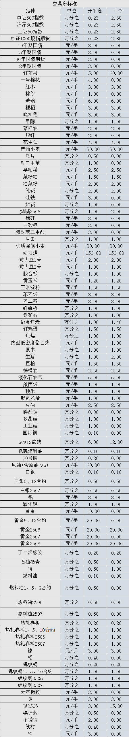 打算