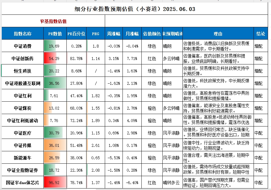 估值表2