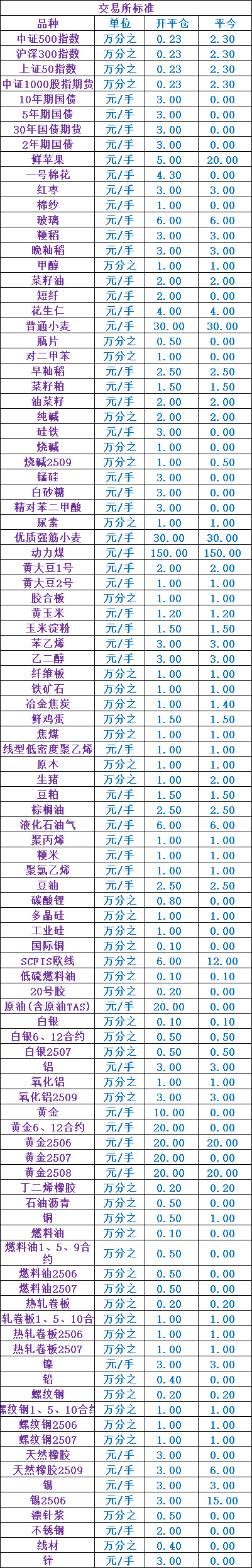d啊