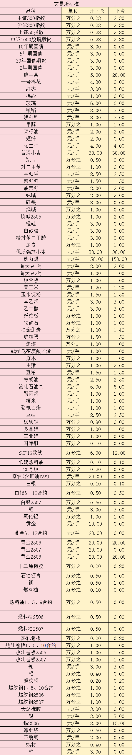 发