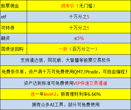 佣金费率表