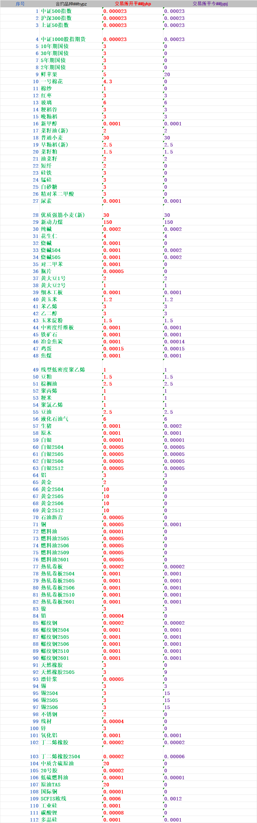 中信期货交易收费一览表？{2025最新版}