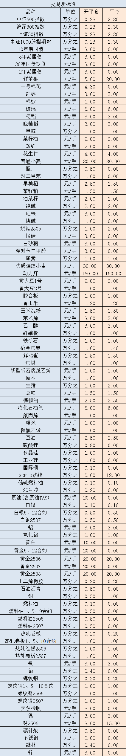 啊发生的