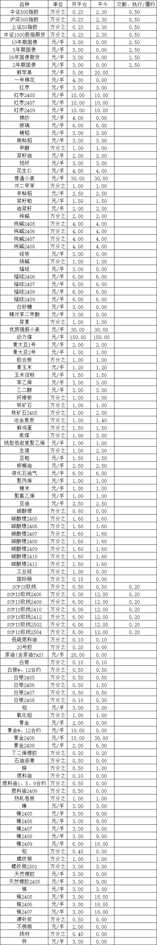 的方式