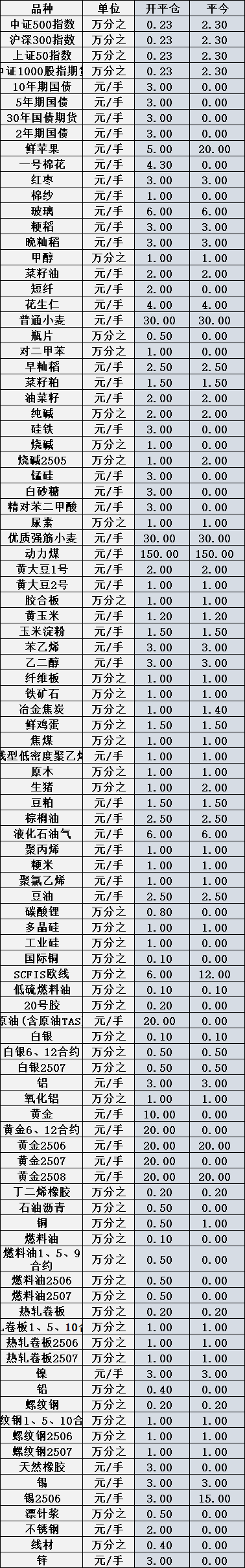 的发生