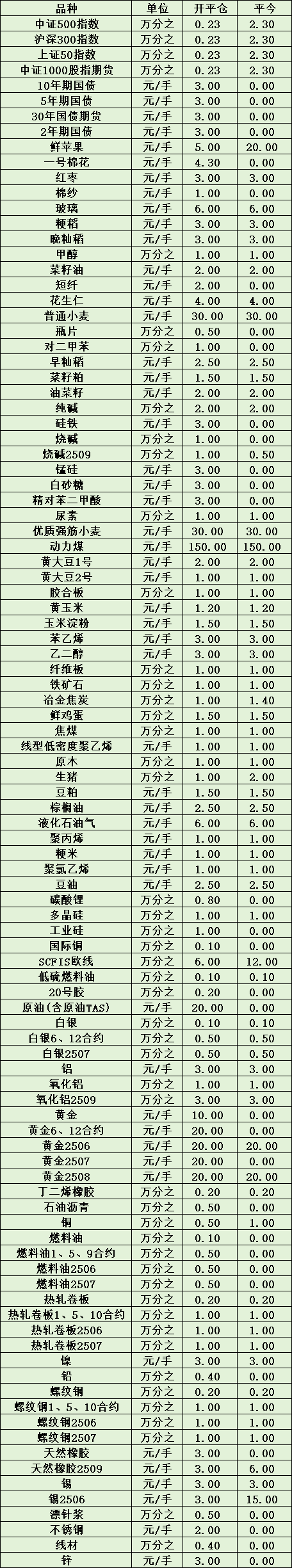 低收费