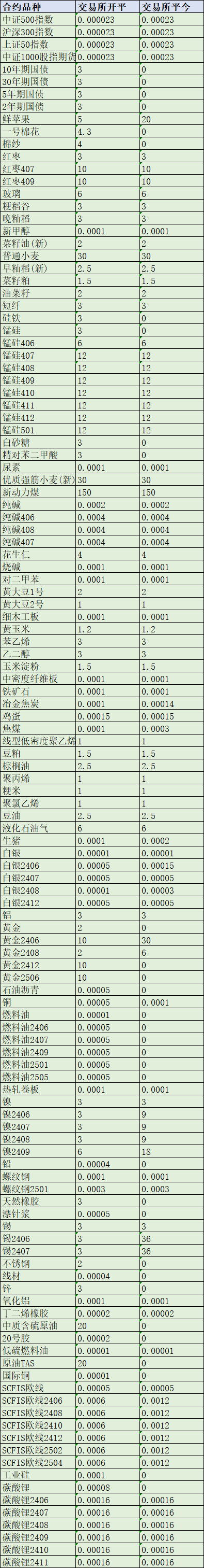发生的