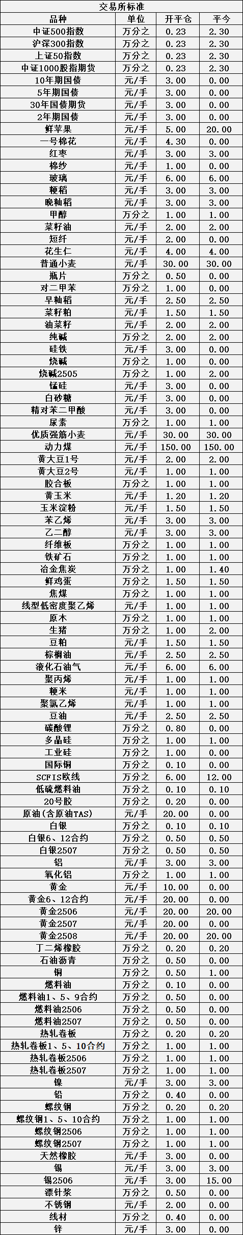 梵蒂冈