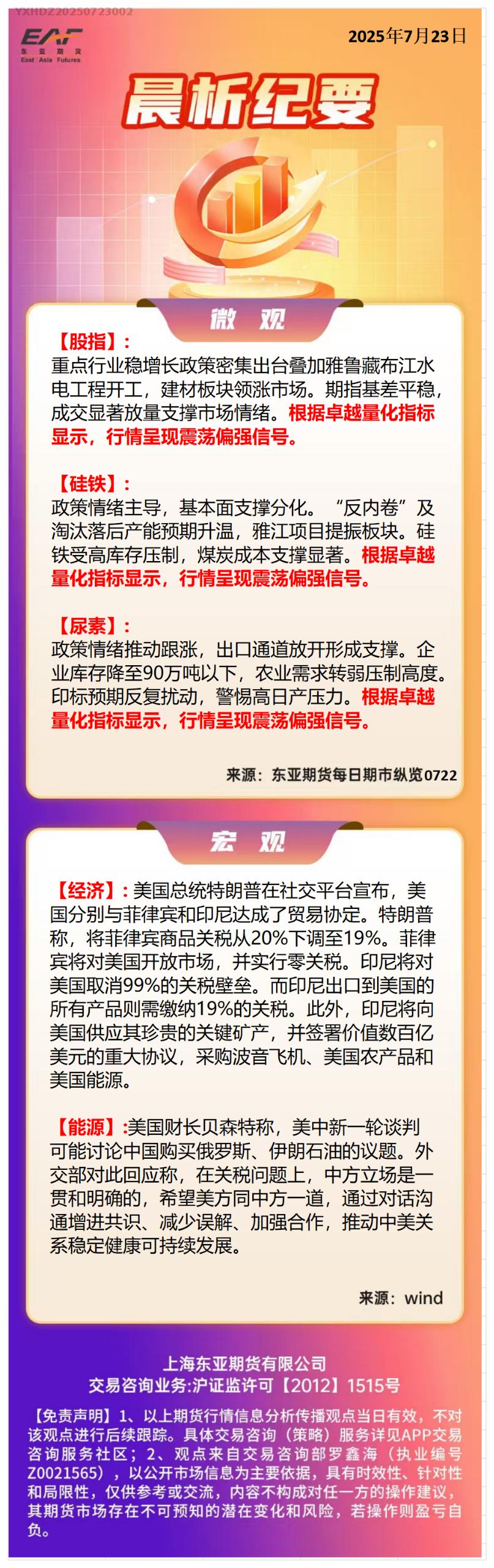 早盘
