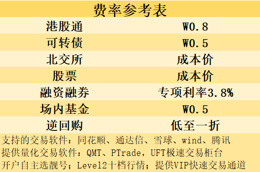 开通港股通有什么优势？费率可以调整吗？