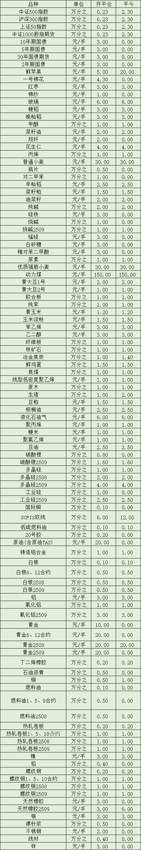 f多少