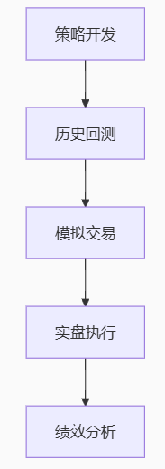 QMT量化软件免费获取指南：券商选择与使用全攻略