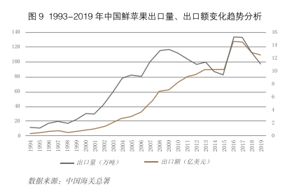 苹果的进出口情况介绍