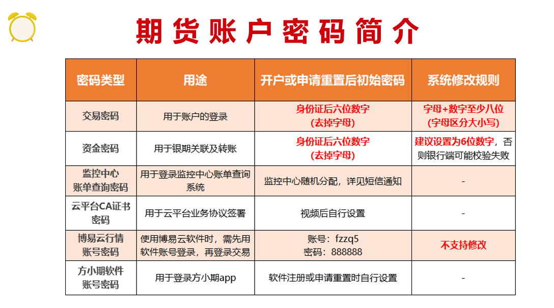 密码