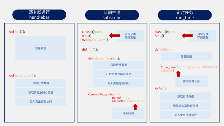 什么量化交易软件好用不收费？QMT你get到了吗？QMT驱动方式介绍！