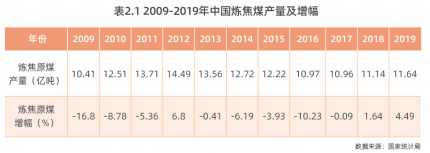 焦煤价格影响因素有哪些