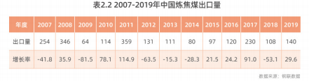 焦煤价格影响因素有哪些