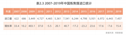 焦煤价格影响因素有哪些