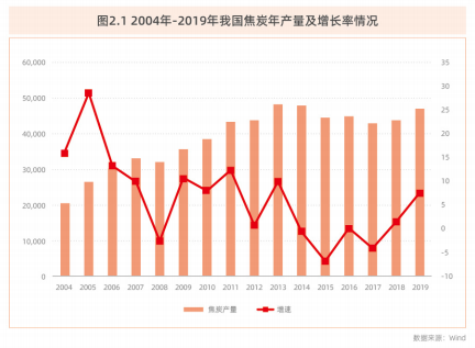 焦煤价格影响因素有哪些