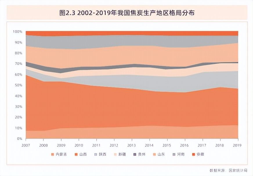 焦煤价格影响因素有哪些