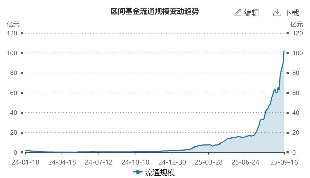 机器人ETF易方达（159530）首破百亿规模大关，盘中获净申购1.2亿份