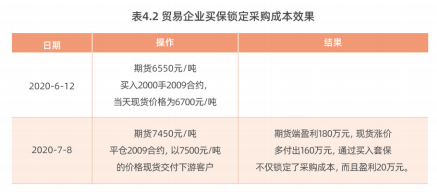塑料企业如何利用期货及衍生品套期保值
