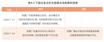 塑料企业如何利用期货及衍生品套期保值