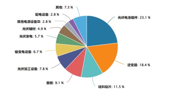 多晶硅新国标收紧能耗，供需格局有望改善，关注光伏龙头ETF(159609)