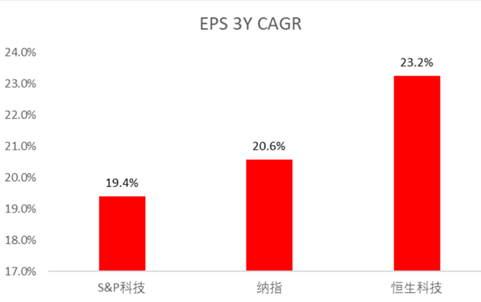 港股芯片、智能汽车、互联网集体走强！港股科技50ETF（159750）涨超2%，融资余额创新高