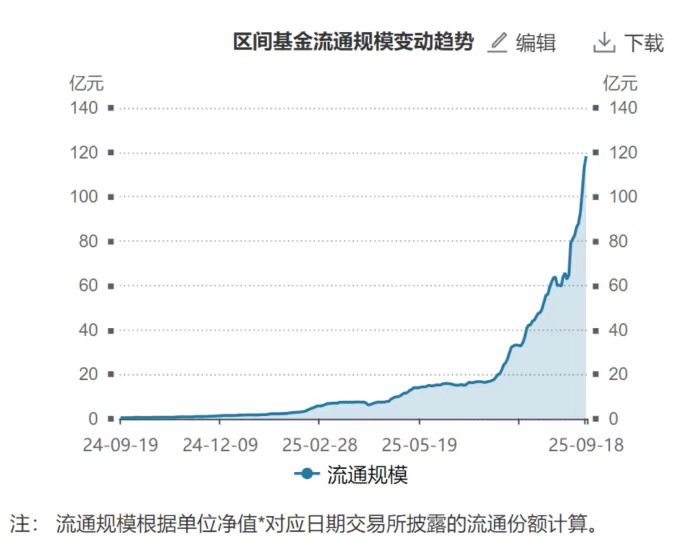 机器人ETF易方达（159530）近20日揽金52亿，盘中再获净申购超1亿份