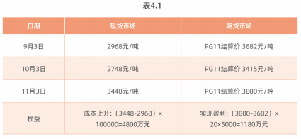 企业运用液化石油气期货套期保值的案例