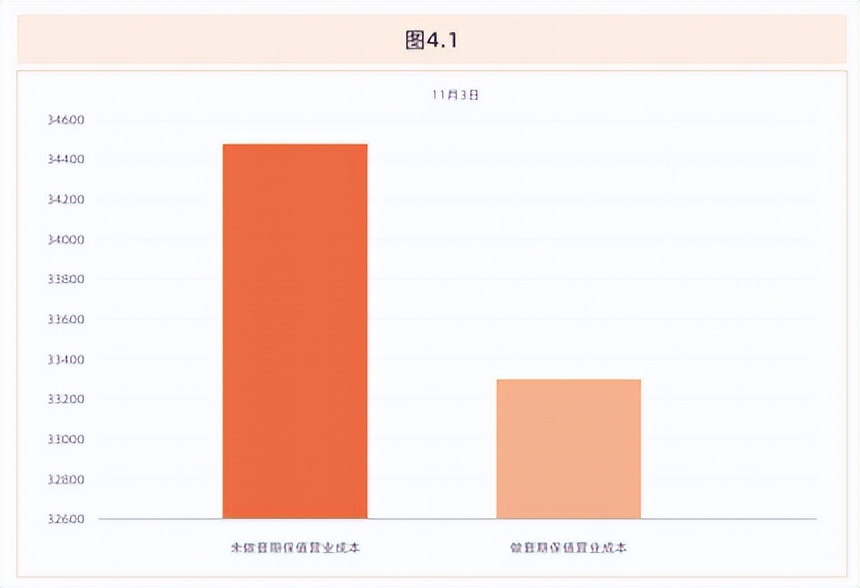 企业运用液化石油气期货套期保值的案例