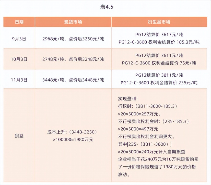 企业运用液化石油气期货套期保值的案例