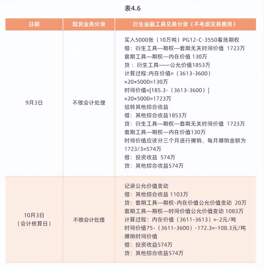 企业运用液化石油气期货套期保值的案例