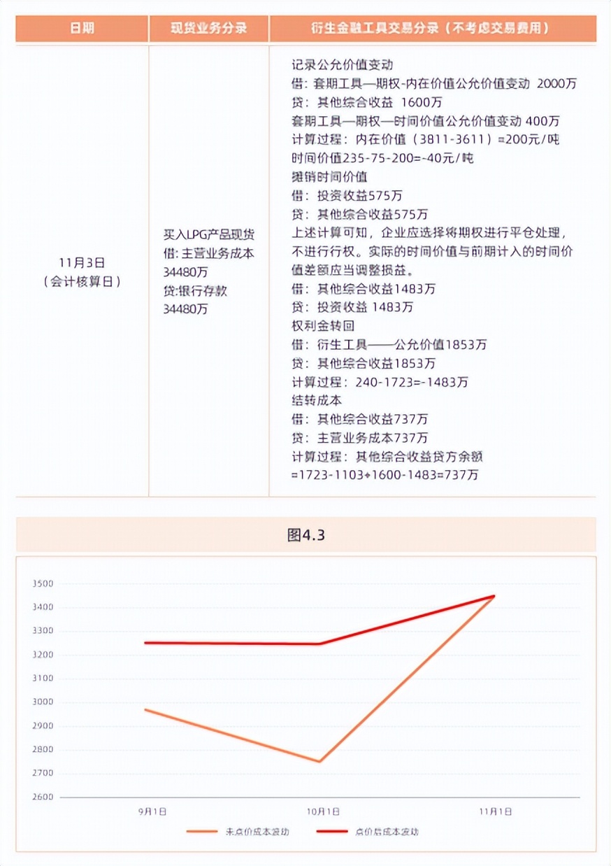 企业运用液化石油气期货套期保值的案例
