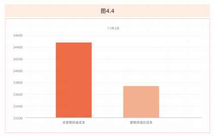 企业运用液化石油气期货套期保值的案例