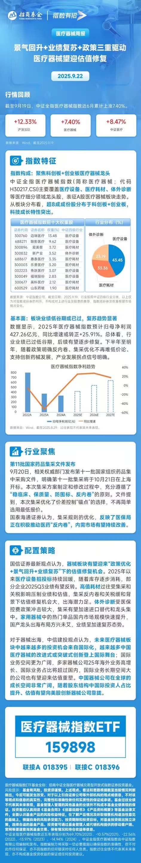 第11批药品集采再提“反内卷”