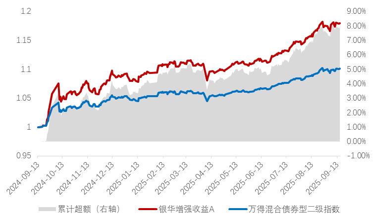 “固收+”的同质化困局，终于被量化撕开了一个口子