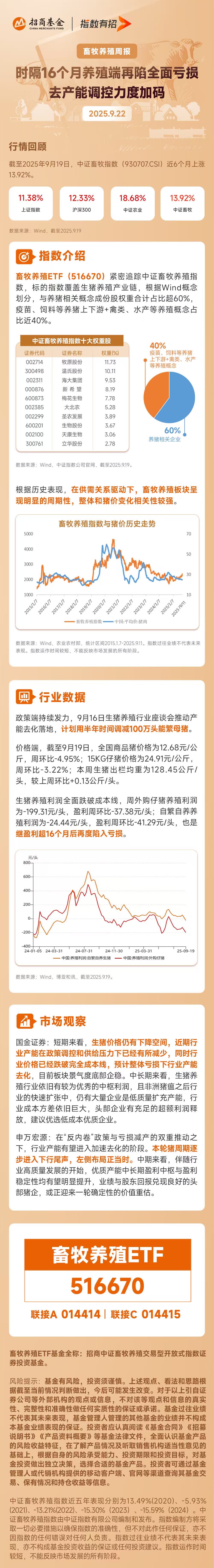 猪价跌穿成本线，养殖端全面亏损！