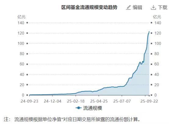 机器人ETF易方达（159530）盘中获净申购6400万份，近60日揽金94亿