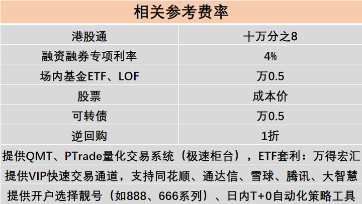 港股通开户港股交易佣金手续费最低标准！附优惠办理入口！