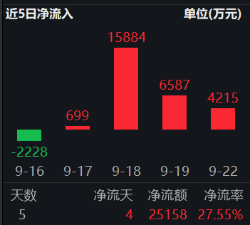 业绩亮剑！长川科技20cm涨停，上游设备为什么最强？
