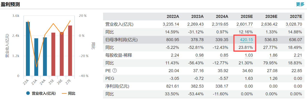 强力吸筹！资金节前卡位医疗器械，博弈节后反弹？