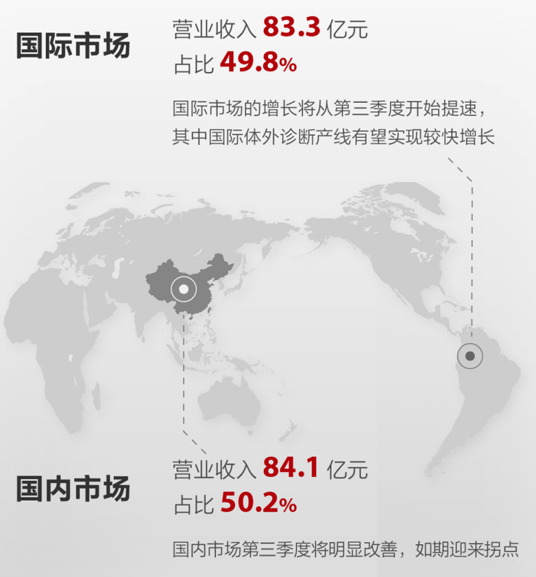 强力吸筹！资金节前卡位医疗器械，博弈节后反弹？