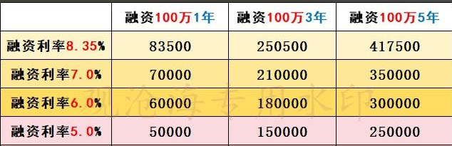 除了佣金，证券开户还要问清楚这几点！避坑指南请收好