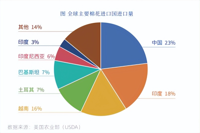全球棉花的产业格局与发展介绍