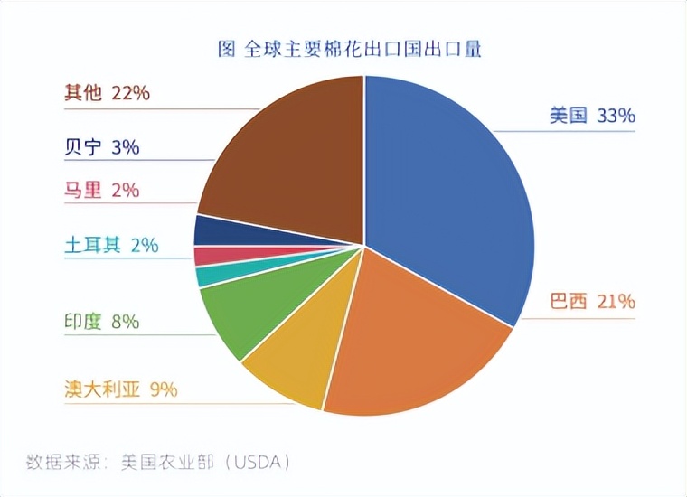 全球棉花的产业格局与发展介绍