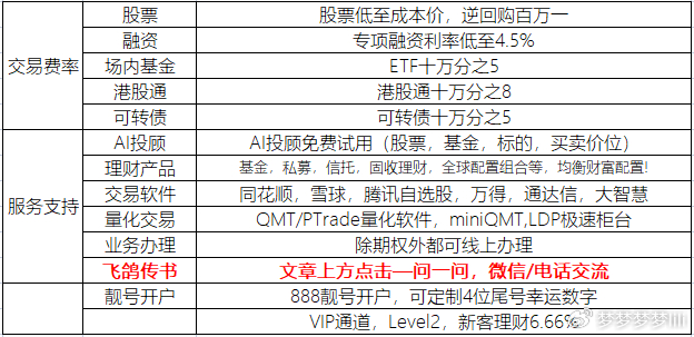 开户为什么要找客户经理？客户经理股票开户佣金最低多少？