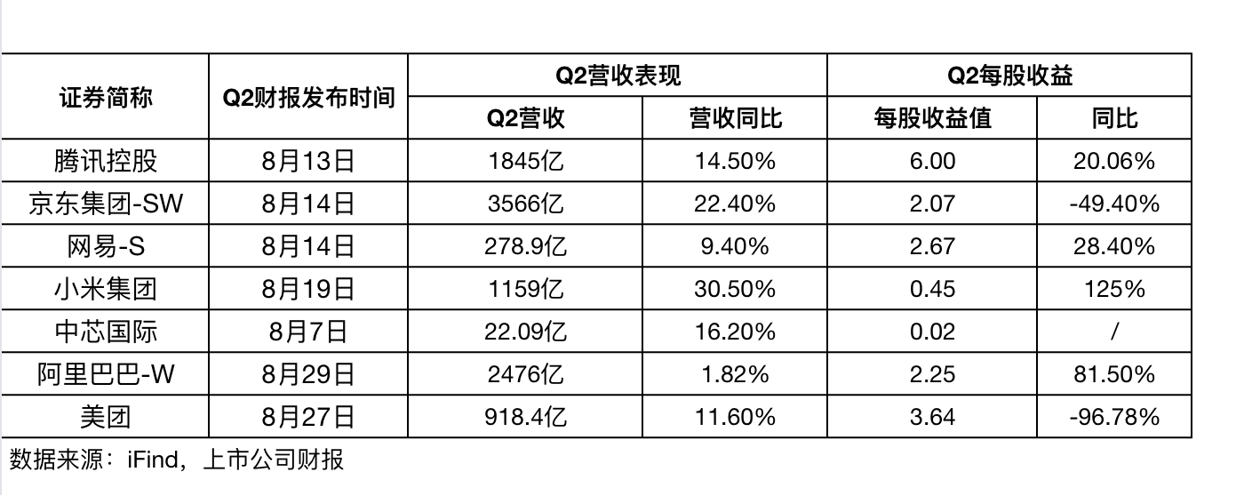 南向&外资共振！押注AI叙事，阿里巴巴大涨8%
